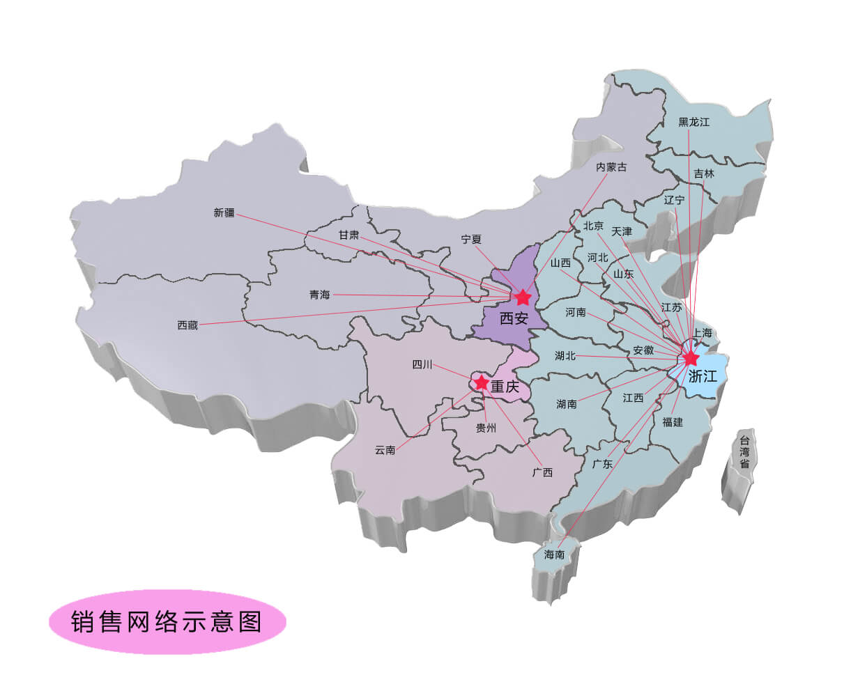 销售网络